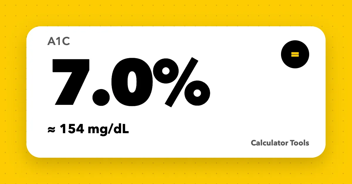 A large 7.0% on a white card over a yellow background, showing an A1C of 7 percent equal to about 154 mg/dL