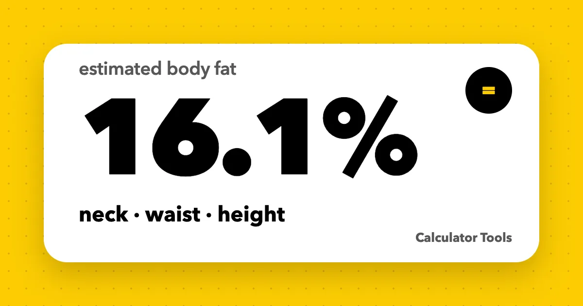 A large 16.1% on a white card over a yellow background, showing an estimated body fat from neck, waist, and height measurements