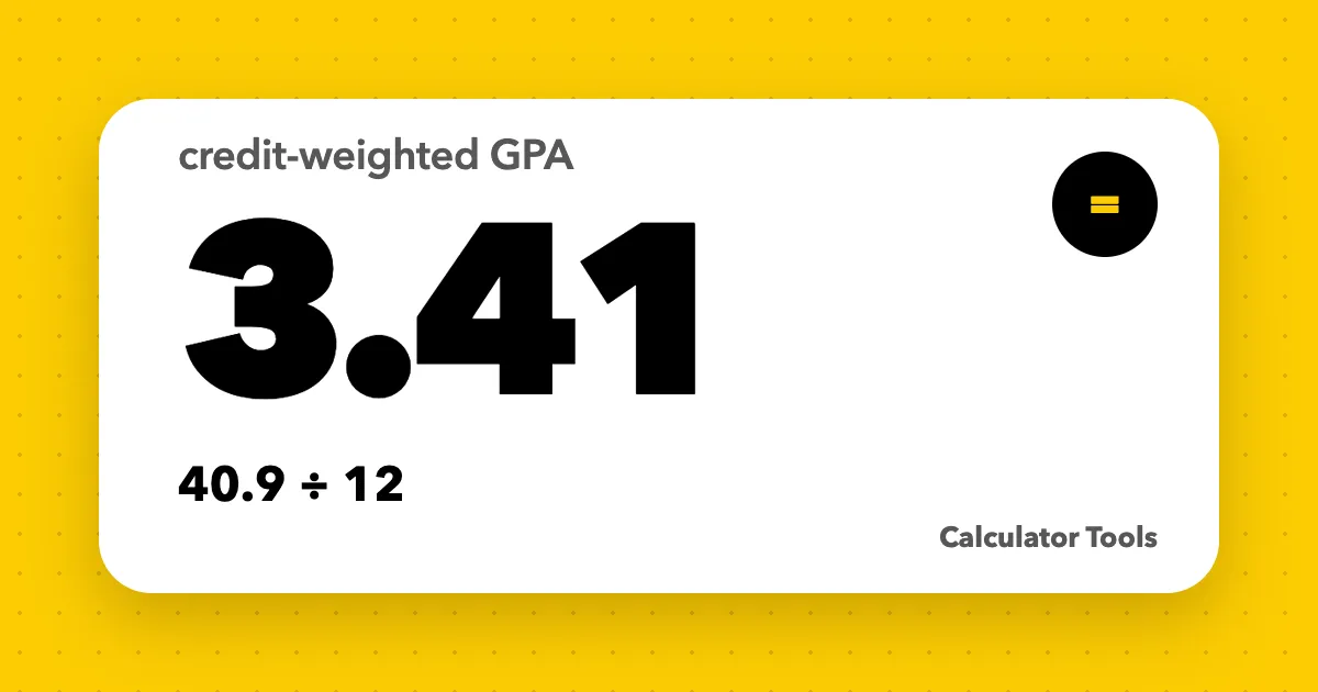 A large 3.41 on a white card over a yellow background, showing a credit-weighted GPA of 40.9 divided by 12