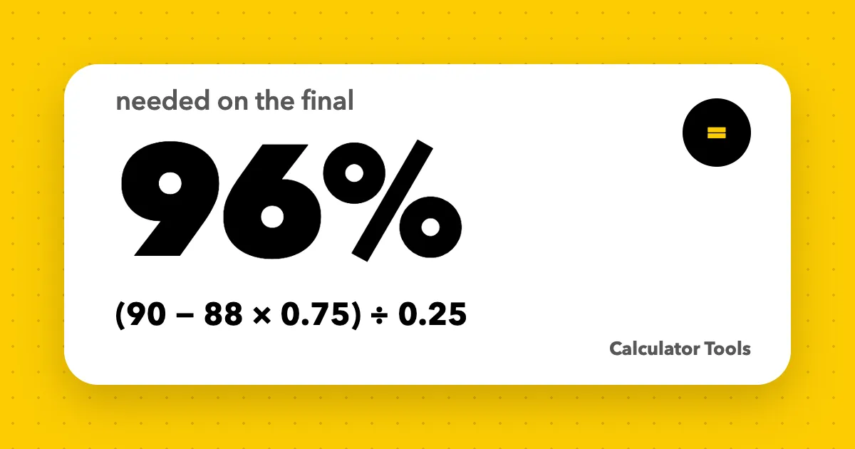 A large 96% on a white card over a yellow background with the formula used to find the needed final exam score